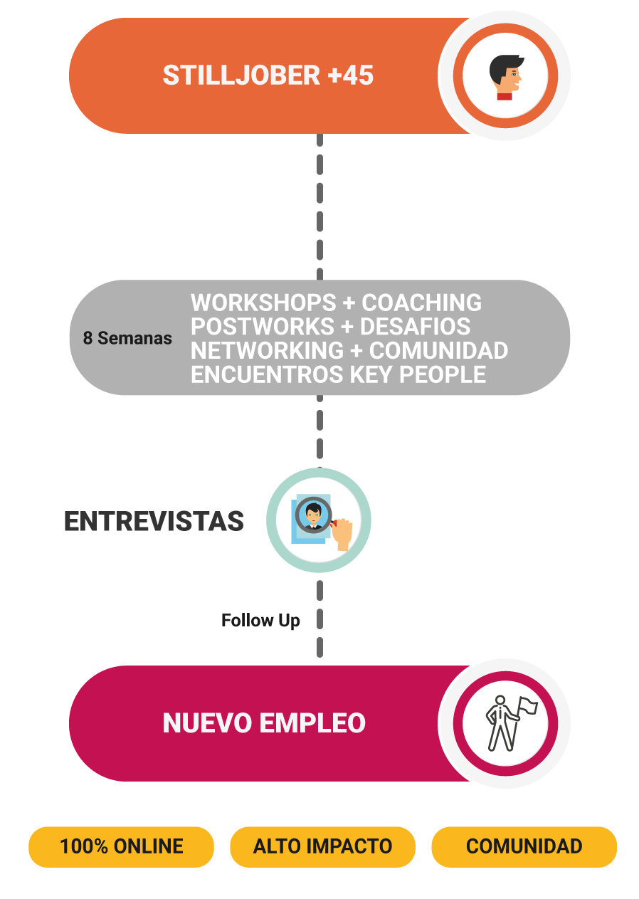 Programa UpSkilling